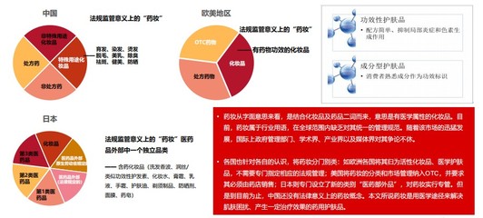北京熱源匯盈網絡科技研究發現藥妝整體市場新里程 化妝品技術開發的新突破